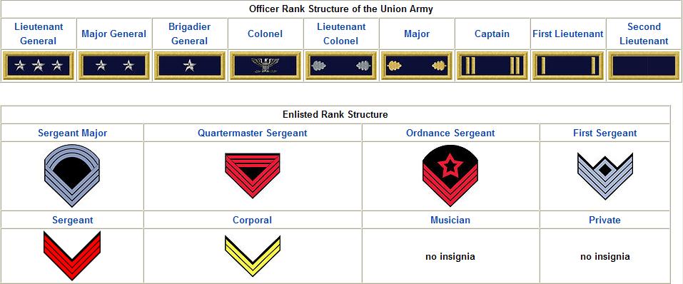 Federal Troops: 20th Maine Volunteer Infantry Regiment, Co.A 1ba0e33337be9d95520ba206d6d542f0